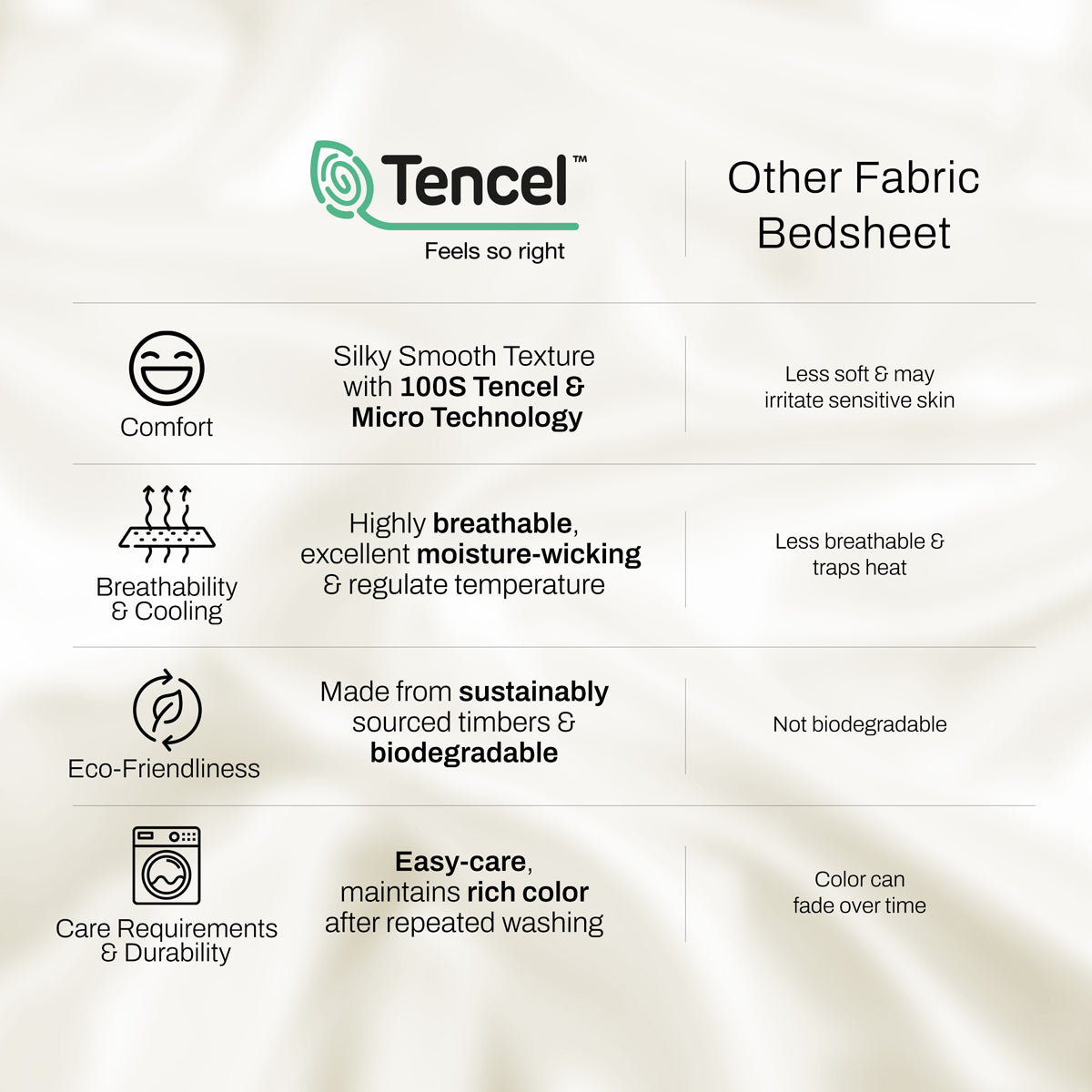 【Pillow Case & Bolster Case & Bedsheet & Quilt Cover only】Micro Technology Tencel Lenzing Bedsheet